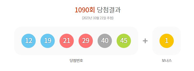 1091회 로또 예상 번호