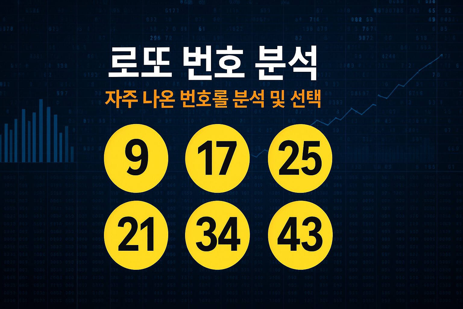 1171회 로또